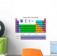 Periodic table of the elements in colors Wall Mural
