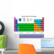 Periodic table of the elements in colors Wall Mural