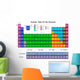 Periodic table of the elements in colors Wall Mural