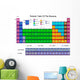 Periodic table of the elements in colors Wall Mural