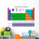 Periodic table of the elements in colors Wall Mural
