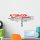 Automation - word cloud illustration Wall Decal
