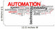 Automation - word cloud illustration Wall Decal