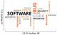 word cloud software bug Wall Decal