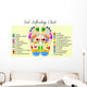 Foot reflexology chart Wall Mural