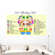 Foot reflexology chart Wall Mural