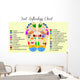 Foot reflexology chart Wall Mural