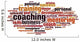 Coaching Word Cloud Concept