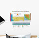 Periodic Table of Elements Wall Mural