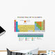 Periodic Table of Elements Wall Mural