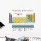 Periodic Table of Elements Wall Mural