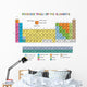 Periodic Table of Elements Wall Mural