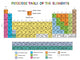 Periodic Table of Elements Wall Mural