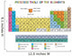 Periodic Table of Elements Wall Mural