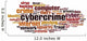 Cybercrime Word Cloud Concept