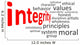 integrity word cloud Wall Decal