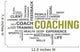 word cloud - coaching Wall Decal