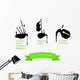 Poster with Most Popular Bagpipes Wall Decal