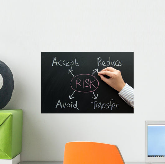 Risk Management Flow Chart Wall Decal