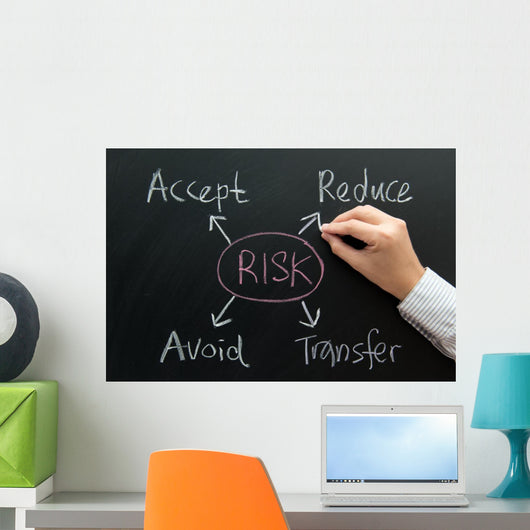 Risk Management Flow Chart Wall Decal