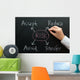 Risk Management Flow Chart Wall Decal