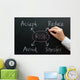 Risk Management Flow Chart Wall Decal