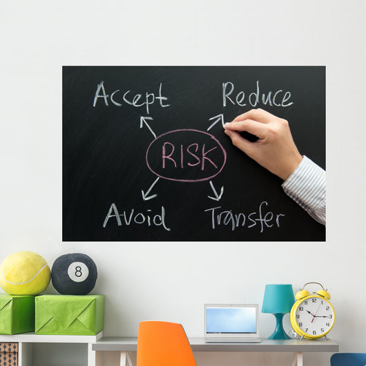 Risk Management Flow Chart Wall Decal