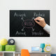 Risk Management Flow Chart Wall Decal