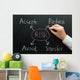 Risk Management Flow Chart Wall Decal
