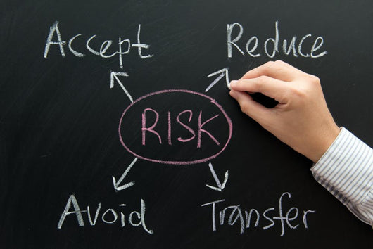 Risk Management Flow Chart Wall Decal