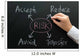Risk Management Flow Chart Wall Decal