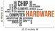 Word Cloud Hardware Wall Decal