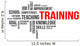 Word Cloud Training Wall Decal