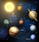 Planets in the solar system Wall Decal