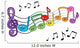 Cartoon Music Notes Theme Wall Decal
