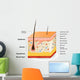 Different Cell Types Populating Wall Decal