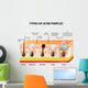 acne pimple types Wall Decal