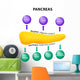 Pancreas Secretory Function Wall Decal