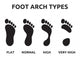 Foot Arch Types Wall Decal Sticker Set