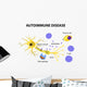 Autoimmune Disease Diagram Wall Decal
