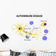 Autoimmune Disease Diagram Wall Decal