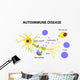 Autoimmune Disease Diagram Wall Decal