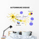 Autoimmune Disease Diagram Wall Decal