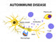Autoimmune Disease Diagram Wall Decal