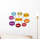 Collaboration mind map, business concept Wall Decal