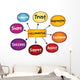 Collaboration mind map, business concept Wall Decal