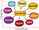 Collaboration mind map, business concept Wall Decal