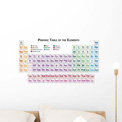 Scientific Periodic Table Wall Decal shown on a wall