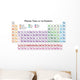 Scientific Periodic table Wall Mural