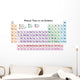 Scientific Periodic table Wall Mural